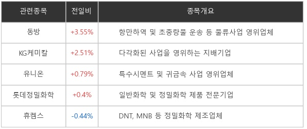 요소수 관련주