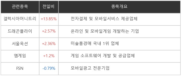 NFT 관련주