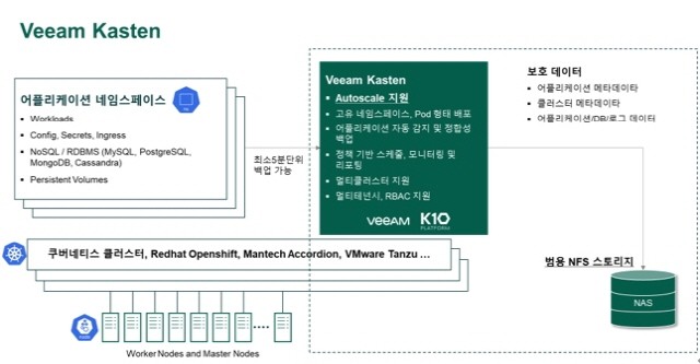 빔소프트웨어 카스텐