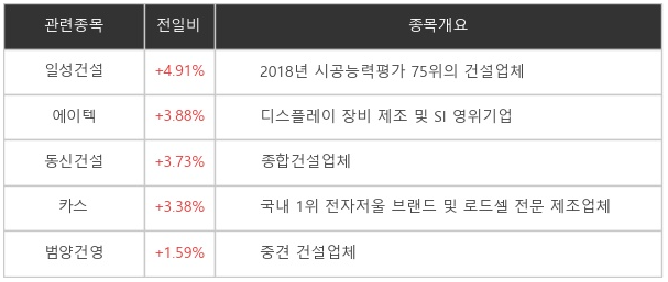 이재명 관련주