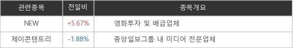 [특징주] '지옥' 관련주 NEW +5.67%↑..."시리즈물 제작 가시화"