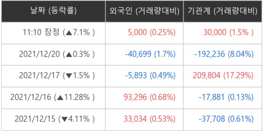 성신양회 외국인ㆍ기관 순매매량 (단위: 주)