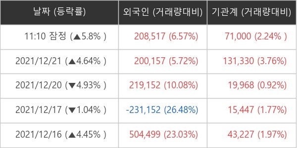 주성엔지니어링 외국인ㆍ기관 순매매량 (단위: 주)