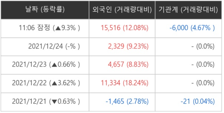 미디어젠 외국인ㆍ기관 순매매량 (단위: 주)