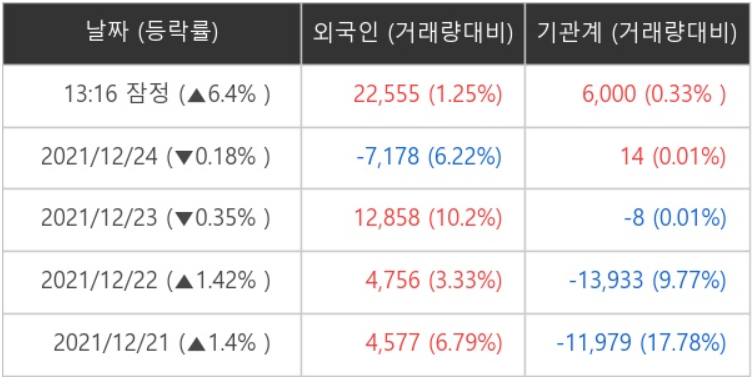 국제약품 외국인ㆍ기관 순매매량 (단위: 주)