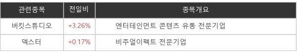 [특징주] '고요의 바다' 엇갈린 반응 속...버킷스튜디오 +3.26%↑