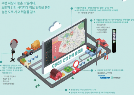 인플랩, '우리마을 스마트 모빌리티 안전 서비스' 구축