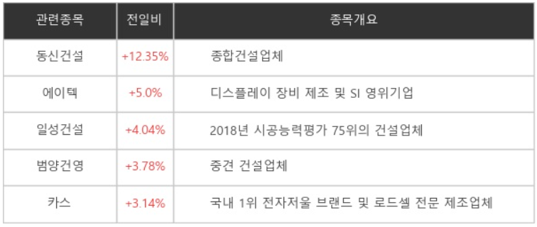 이재명 관련주