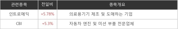 [ET라씨로] "싸이월드 오픈 언제?"...인트로메딕 +5.78%↑