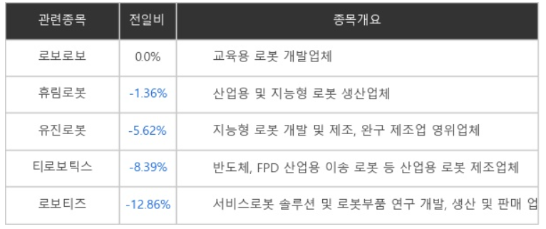 로봇 관련주