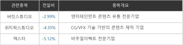 [ET라씨로] "고요의바다, '오징어게임' 기준 평가는 가혹"...버킷스튜디오 등 관련주 약세