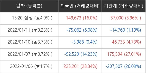 주성엔지니어링 외국인ㆍ기관 순매매량 (단위: 주)