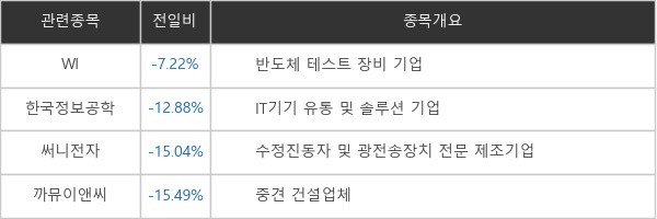 [ET라씨로] '안철수' 테마주 하락세...WI, -7.22%↓