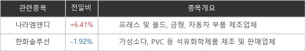 [ET라씨로] "기대감 커지는 LG엔솔"...나라엠앤디 +6.41%↑