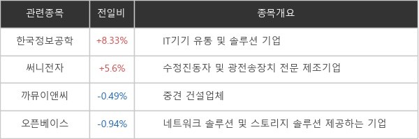 [ET라씨로] "안철수 지지율 상승"...한국정보공학 +8.33%↑