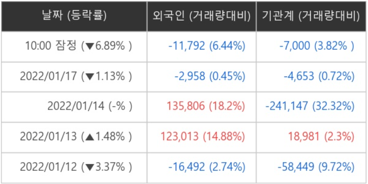 GS건설 외국인ㆍ기관 순매매량 (단위: 주)