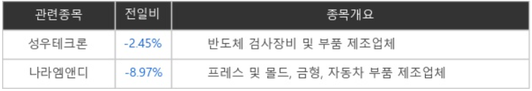 [ET라씨로] "LG엔솔 청약 시작에 차익매물 쏟아지나"…성우테크론 2.45% 하락