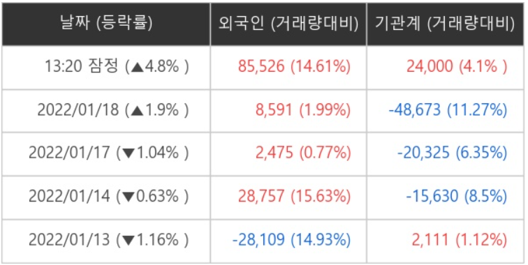 [ET라씨로] 치솟는 국제유가…S-Oil, 3.16%↑