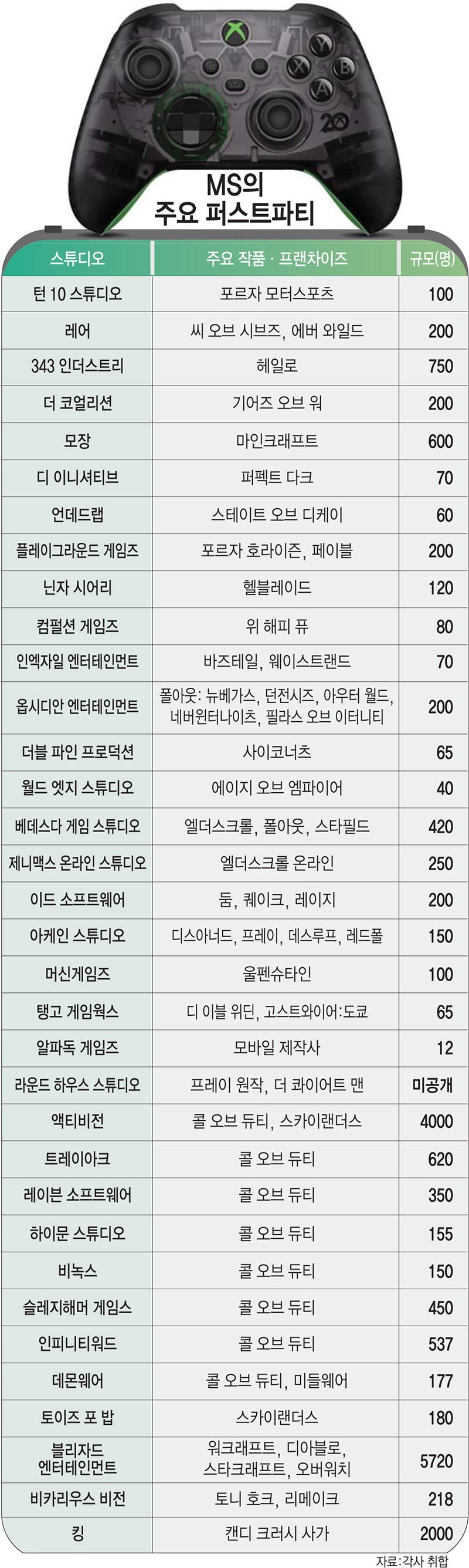 [스패셜리포트]초거대 공룡의 등장.. 게이밍 환경 판도 변화 예고