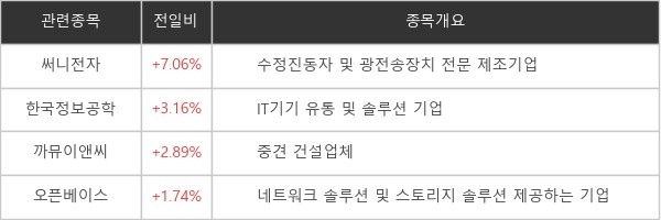 [ET라씨로] 써니전자 +7.06%↑..."안철수 지지율 17%"