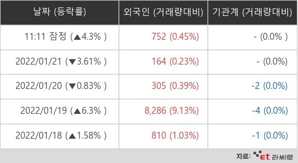 수젠텍 외국인ㆍ기관 순매매량 (단위: 주)