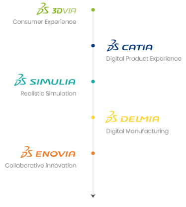 [한국전자제조산업전] 브이피케이, SIMULIA 및 3DEXPERIENCE Platform 소개