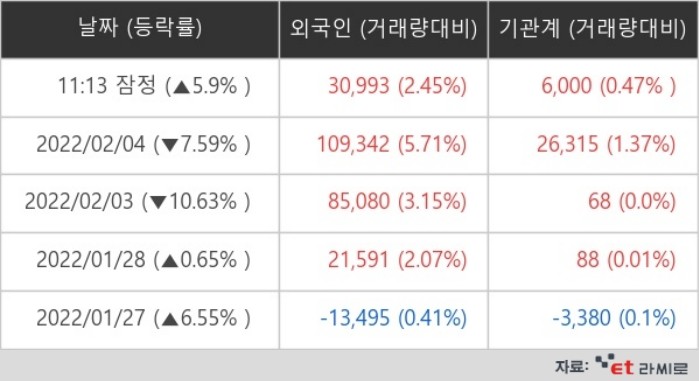 그린케미칼 외국인ㆍ기관 순매매량 (단위: 주)