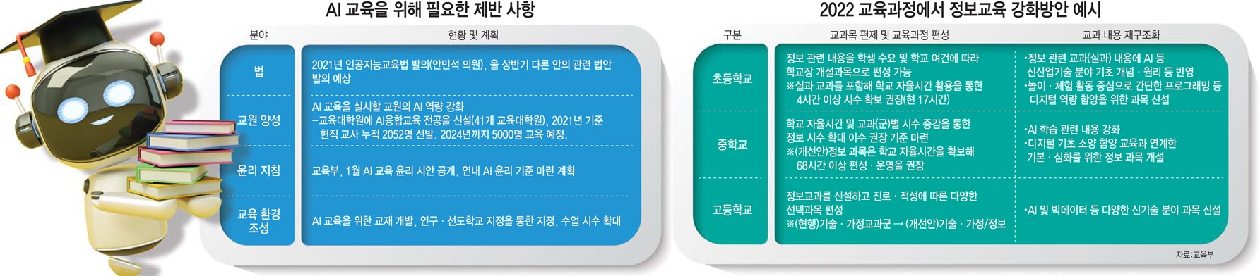 [스페셜리포트] AI 공교육 확산…"활용 넘어 소양 교육으로"