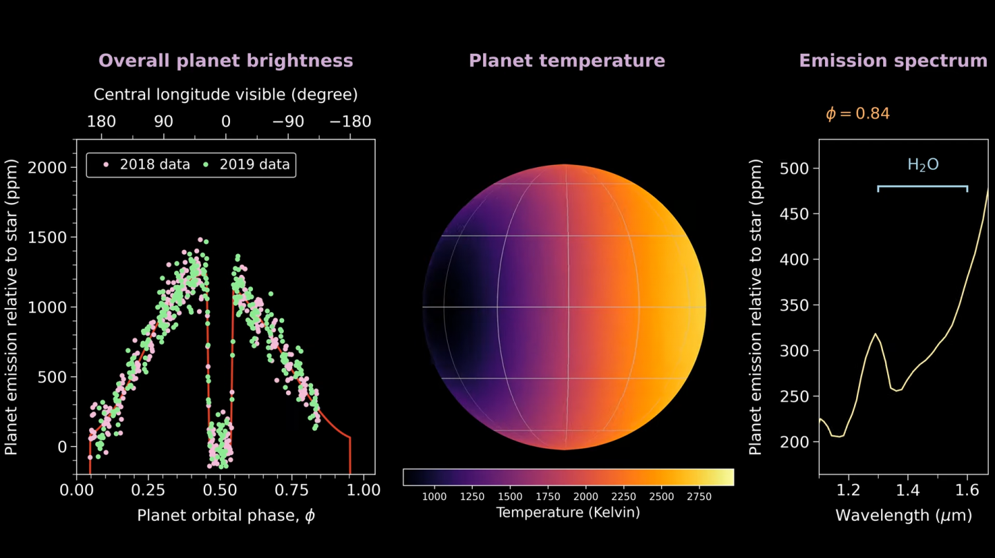 ‘뜨거운 목성’의 밤에는 루비와 사파이어 비가 내린다