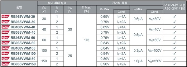 RBxx8 시리즈 라인업