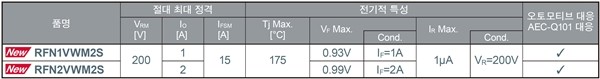 RFN 시리즈 (PMDE 패키지) 라인업