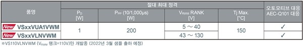 VS 시리즈 (PMDE 패키지) 라인업