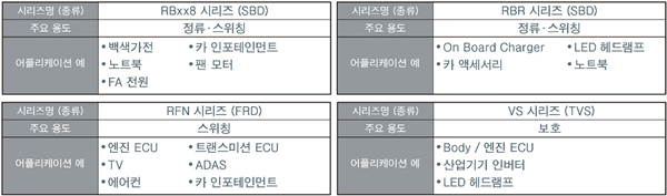 대응 어플리케이션 예