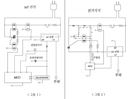 특허 받은 대기전력 차단기술. 사진=예텍. 