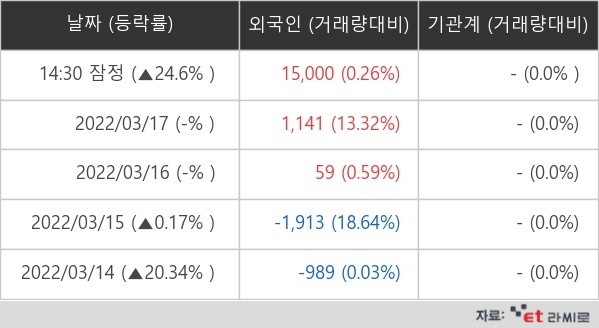 [ET라씨로] 삼성머스트스팩5호, 25% 급등…왜? 