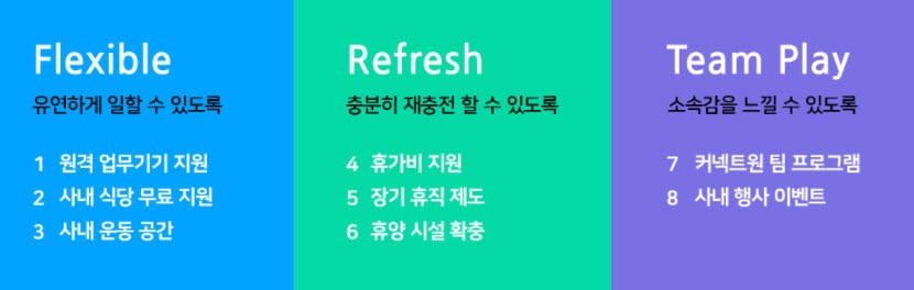 [단독]네이버, '최수연표' 복지제도 공개…3년 근속 시 6개월 무급휴직