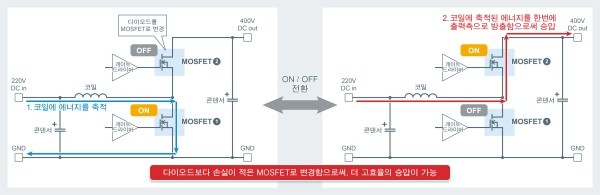 로옴, 600V 내압 Super Junction MOSFET 'R60xxVNx 시리즈' 개발