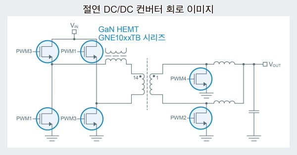 로옴, 8V 게이트 내압 150V GaN HEMT 양산 체제 확립