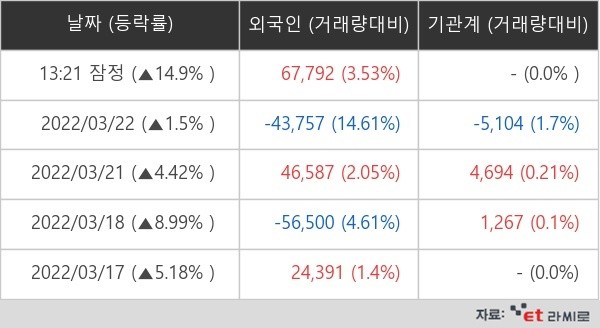 23일 중앙에너비스 외국인ㆍ기관 순매매량(단위: 주) 