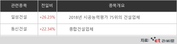 [ET라씨로] 민주당 새 원내대표, 이재명계 될까…동신건설 급등