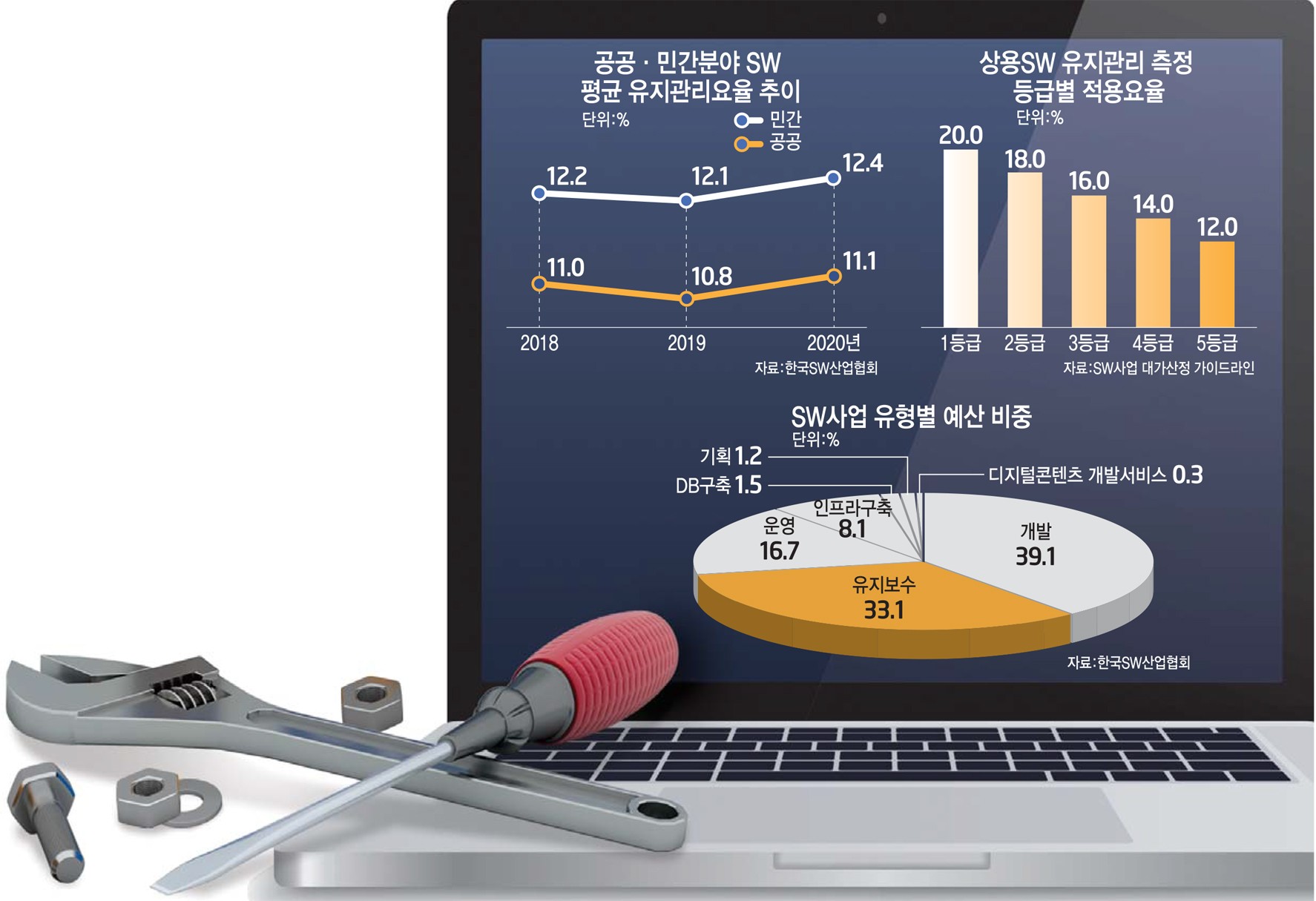 [스페셜리포트]SW유지관리사업 통합발주, 이제는 개선해야