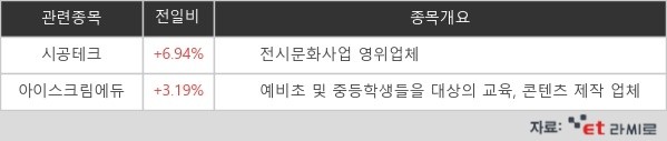 [ET라씨로] 尹 "한덕수, 난국 타개할 총리 적임자"…테마주 ↑