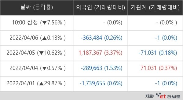 [ET라씨로] 큐캐피탈 이틀째 하락…무슨 일?