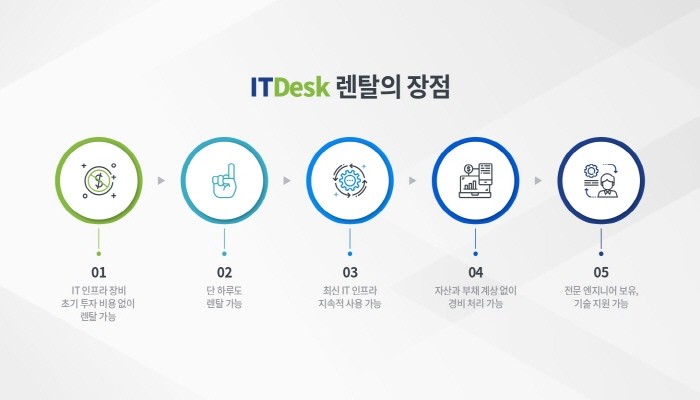 제공:아이티데스크