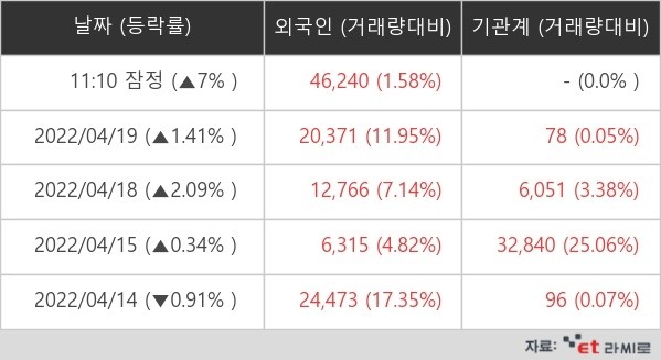 [ET라씨로] "영풍제지 인수전 때문?"…깨끗한나라, 5%↑