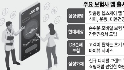 1. 보험사, 모바일 앱 개선 '봇들', 2. 적자 면한 자동차보험, 사회적 거리두기 끝나면 '돌묵'? 3. [빅테크 자동차보험 진출상] 보험설계사 설 자리 좁아진다