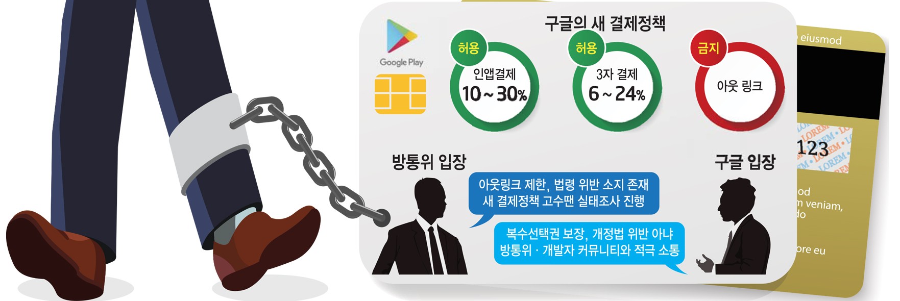 [스페셜리포트]방통위-구글, '특정 결제방식 강제 금지' 해석 이견