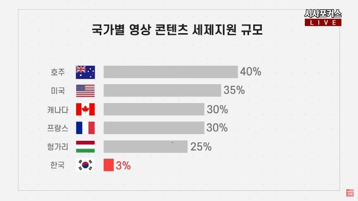 26일 한국방송채널진흥협회(KBCA) 측은 서울 여의도 국회의원회관 1세미나실에서 '방송콘텐츠 제작비 세제지원 정책세미나'를 개최했다. (사진=유튜브 '시사포커스' 캡처)