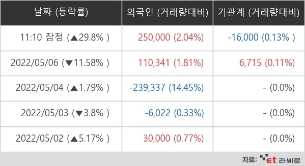 [ET라씨로] 우리로 상한가…'자율주행의 눈' 라이다 부품 국산화 성공