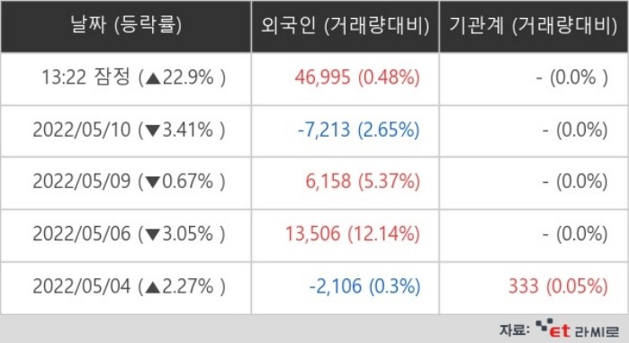 ※ 장중 매매동향은 잠정치이므로 실제 매매동향과 차이가 발생할수 있음